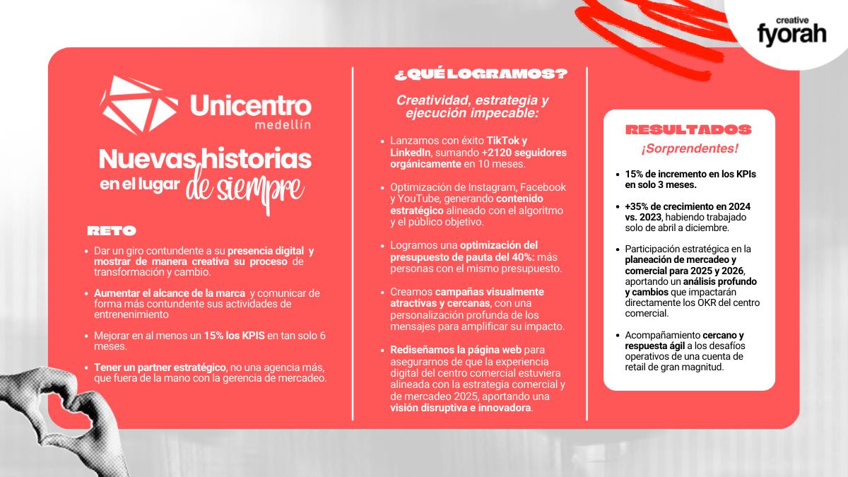 Transformamos la presencia digital y experiencial de uno de los centros comerciales más importantes de Medellín.